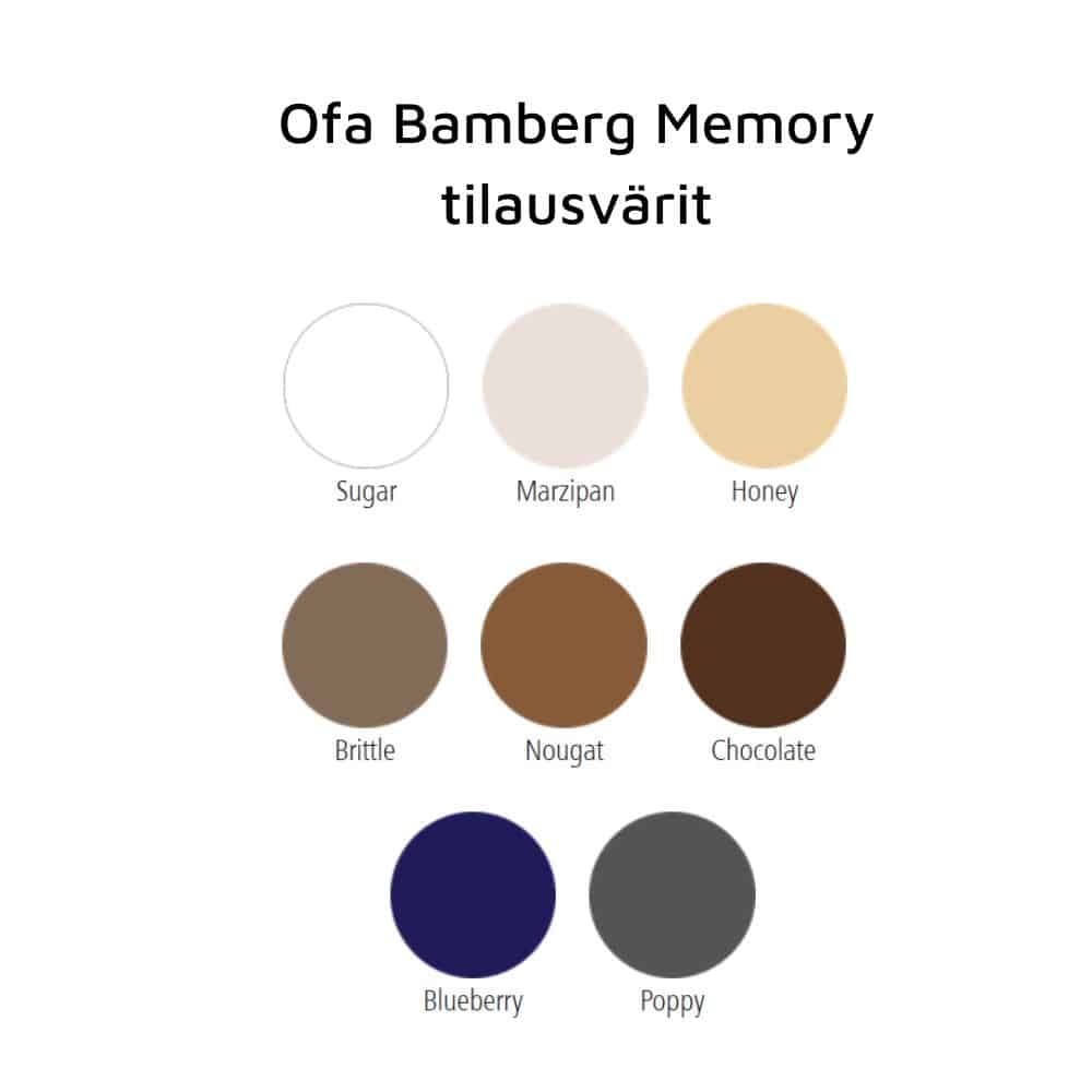 Hoitosukat Memory tilausvärit