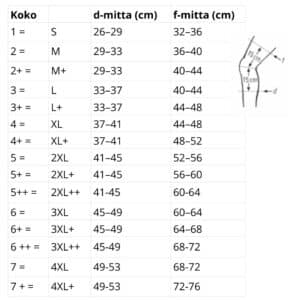 Bort Stabilogen laajennettu Plus-kokojärjestelmä